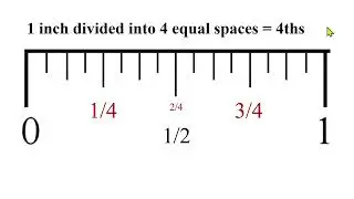 How to Read a 16ths Inch Ruler