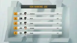 KDA Ranking LPL  Summer 2016
