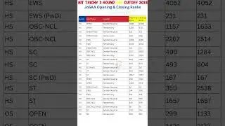 JOSAA Counselling Round 3 Seat Allotment Result OUT | JOSAA Round 3 Cut Off #josaa #csabcounselling