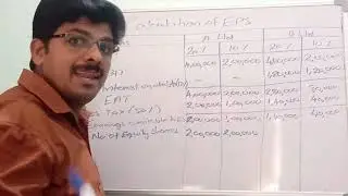 Financial Leverage Problem 2