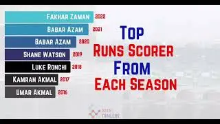 most runs scorer in psl 1 to 7