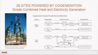 Video: What&rsquo;s the Next Generation of Innovation for Multifamily?