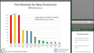 Markets of pyrolysis oil from wood wastes