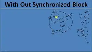 Synchronization in java