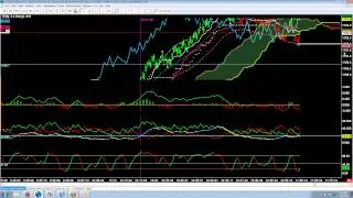 Ichimoku Chikou Line Break Outs - Easy Emini Day Trade Set Ups