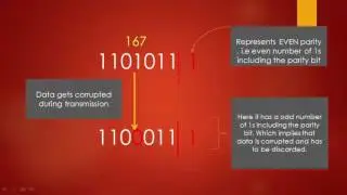 UART: Understanding UART Parity
