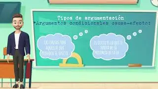 Construir y rebatir argumentos Condicionales.