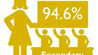 Gwynedd Performance Report 2015 16