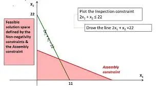 Linear Programming - Part 4