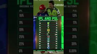 In viewership PSL vs IPL 🔥🔥🔥🤫# please support my channel 🥺# cricket lover 🤫