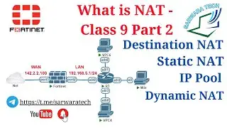 What is NAT with LAB (Static NAT / IP Pool / Destination NAT) - Part 2