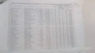 bs nursing merit list 2020 allied hosp fsd subscribe for more