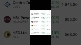 One Month Top gainers in nifty 500 as on 13th Dec 2024