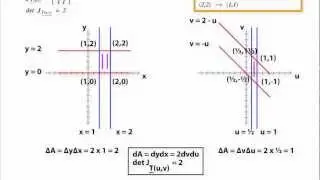 14_7 Translation of Axes