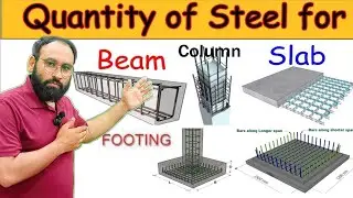 Thumb Rules for Steel in RCC Members | Column, Beam, Slab, Footing