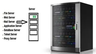 Types Of Server || Full Details || With diagrams