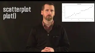 Plotting in Base R: Scatterplots