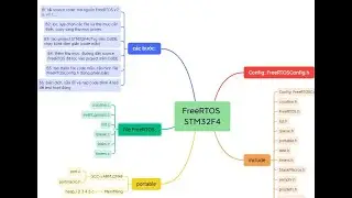 #49 How to port FreeRTOS v11.1 (v202406.1-LTS) to STM32F407 Discovery using CoIDE [Minh Hữu IT]