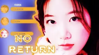 [LINE DISTRIBUTION] #LESSERAFIM 'NO-RETURN' || YOU AS A MEMBER (6 MEMBERS VER.)