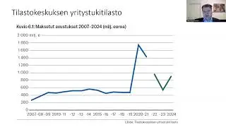 Yritystuet 6a. Suomen yritystuet tilastojen valossa