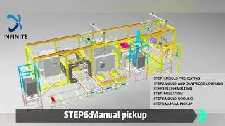 3D Process of Slush Molding