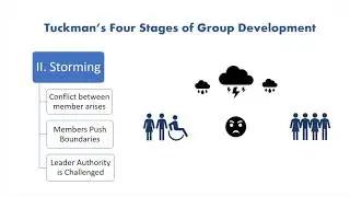 Facilitation Guide for Peer Led Team Learning (PLTL)