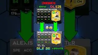 LIVERPOOL FC PLAYER RATING 😱🤯 || #dls #dreamleaguesoccer #dls25 #dls26