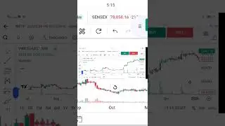 #vimtalabs 52week new 🚀1074.40 😲 #11.45%uptoday #subscribe more stock related videos