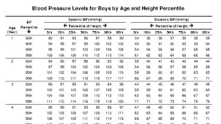 Blood pressure centile : how to know the child is hypo or hypertension بالعربي