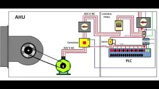 Learn about electrical auxiliary control circuits and avoid electrocution danger in HVAC industry