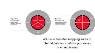 Compliance Management and Traceability with Artificial Intelligence