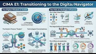 CIMA E1 Chapter 4 : Digital Technologies and the Finance Function