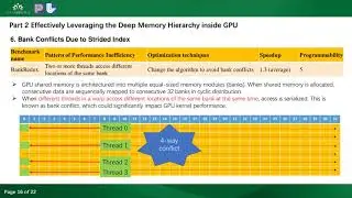 HIPS 2021 CUDAMicroBench: Microbenchmarks to Assist CUDA Performance Programming