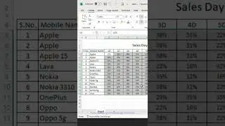 Percent Change In Data Bars Excel me | 06/100 |🔥🔥🔥 #shorts #excel #tutorial #data #viral #new