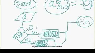 Certificaci&oacute;n STEM  - Introducci&oacute;n a Programaci&oacute;n en Python con Synesth Corporation