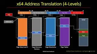 x64 Virtual Address Translation