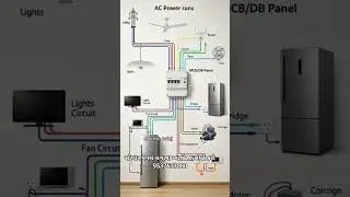 #solarpower #solarenergy #solarsystem #solarpanels #solareclipse #solarballs #solarinverter