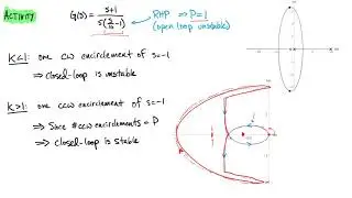 Class 23 Frequency Domain Stability: [Activity] Nyquist