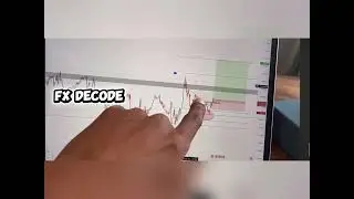 How to Trade the Trend Like a Pro | Simple Forex Strategy