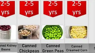 Top 50 Canned Food Shelf Life 🐟 🥕 🥓