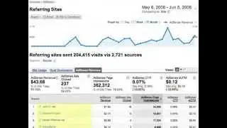 Demo AdSense reporting in Analytics