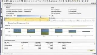 Cashflow Forecast Demo on SAP Business One, version for SAP HANA