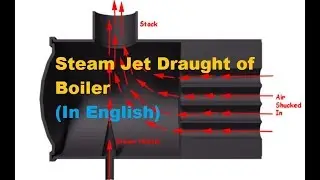 Steam Jet Draught Of Boiler/ Boiler Draught (In English)
