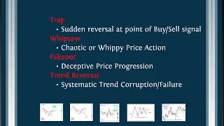Suri Duddella - Success and Failure of Chart Patterns
