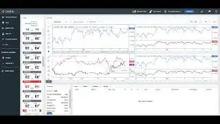 OANDA Forex Trading Platform