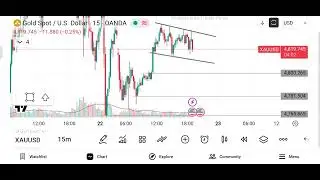 Gold Price Thursday | XAUUSD Technical Analysis | Gold Ka Next Move ? @AnalysiswithTraderParas 