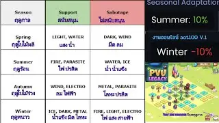 EP34 PVU Legacy Game's Elements(ข้อมูลเกม) 5. Year and seasons (ปีและฤดูกาล)