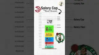 Salary Cap Breakdown - Atlanta Hawks