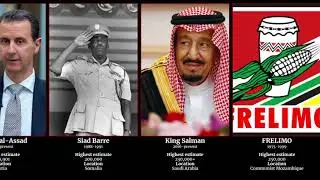 Political leaders and regimes by death toll - Ergenic Stats