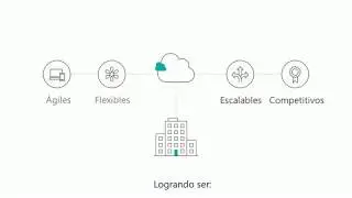 &iquest;Qu&eacute; es Fanatical Support para Microsoft Azure?